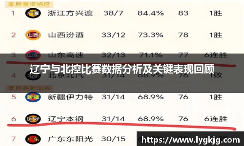 辽宁与北控比赛数据分析及关键表现回顾